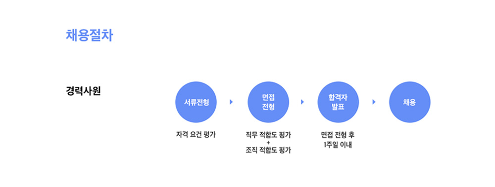 (주) 피그랜드 농업회사법인 (주)피그랜드 총무,인사 부분 채용